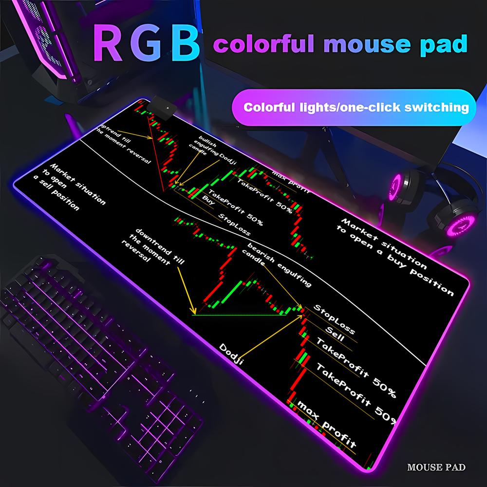 Gaming Accessories Market - Aksesori Gaming Grafik Candlestick Pasar Saham