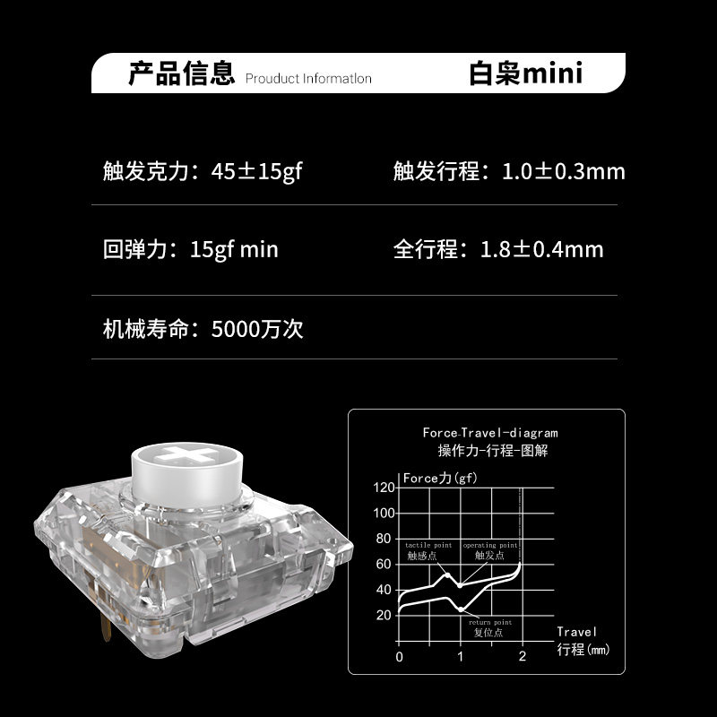 Kailh Choc White Owl Switch Mi - Gaming Accessories White ulasan dan harga